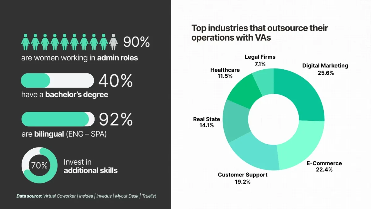 Industries that source their operations with VA-Statistics image