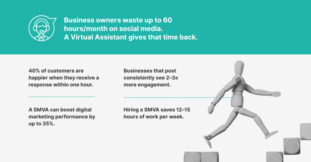 Build Your Brand with a Social Media Marketing Virtual Assistant ...